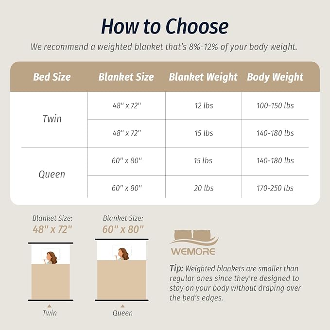 Wemore Fleece Weighted Blanket for Adults, Dual Sided Cozy Soft Sherpa Heavy - Image 7