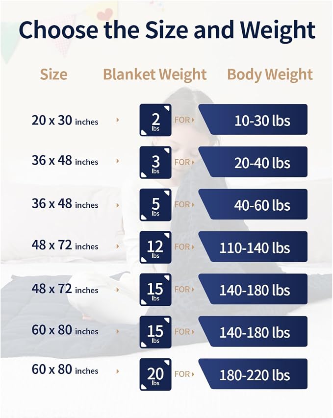 Mr. Sandman Weighted Blanket 3LBS 36 x 48 Inches, Minky Dots Heavy Blanket - Image 5