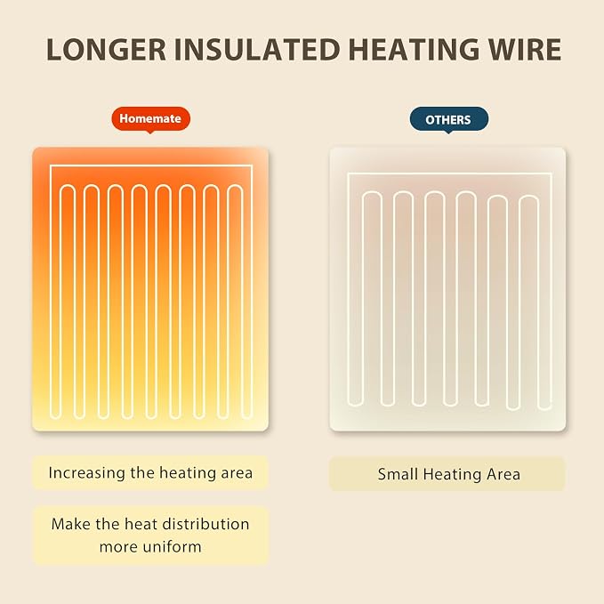 Homemate Electric Heated Blanket King - Image 5