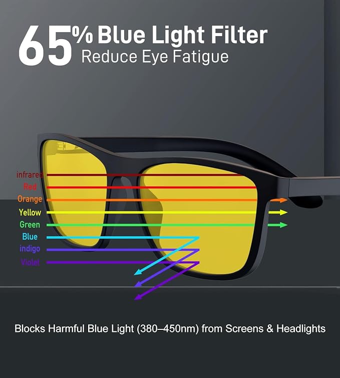 Bloomoak 100% Red Lens Blue Green Light Blocking Glasses- Dual AR Coatings - Image 5
