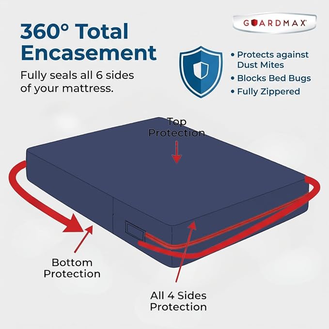 Guardmax Jersey Knitted California King Zippered Mattress Encasement - Image 5