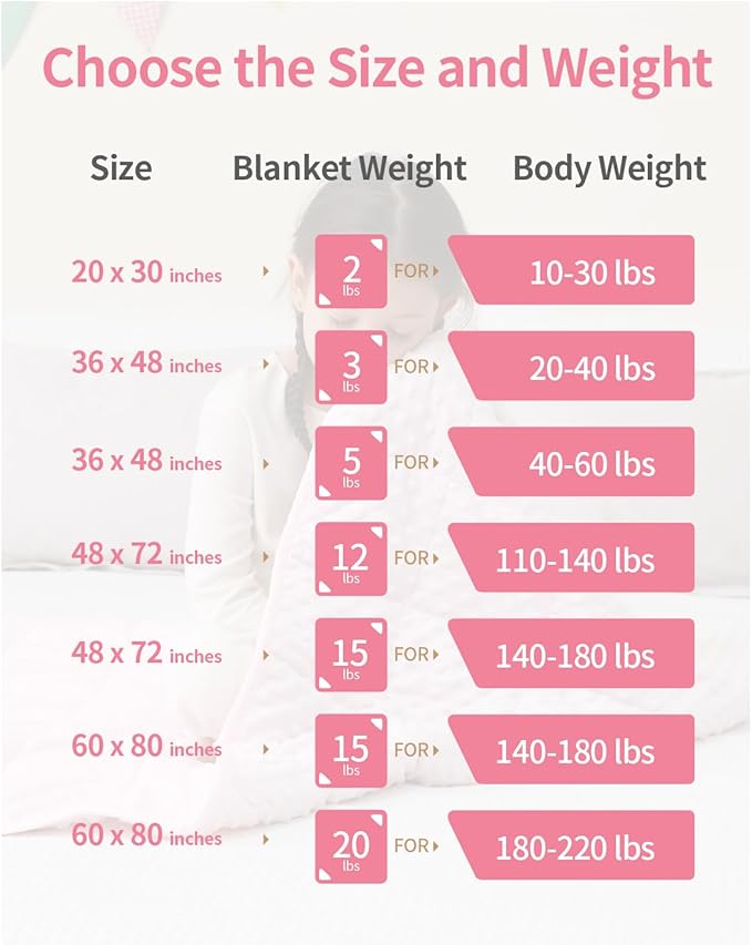 Mr. Sandman Weighted Blanket 5LBS 36 x 48 Inches, Minky Dots Heavy Blanket - Image 5