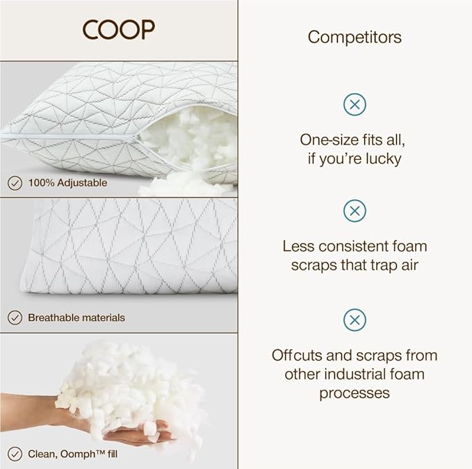 Coop Home Goods Original Cut-Out Adjustable Pillow, Queen Size Bed Pillows - Image 8