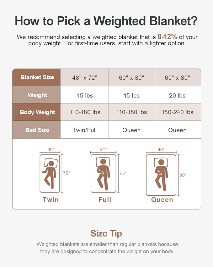 Sherpa Fleece Adult Weighted Blankets 20lbs - Image 8
