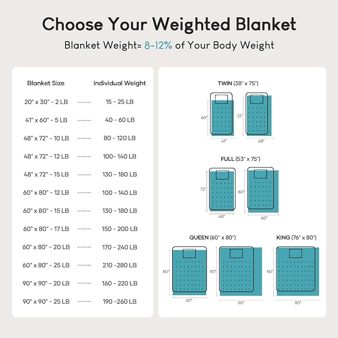 Cottonblue 20lbs Weighted Blanket Queen Size, 60x80 Inches Grey Sherpa Weighted - Image 5