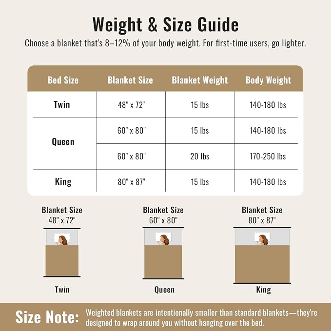 Uttermara Weighted Blankets for Adults Twin Size 15lbs, Soft Warm Sherpa Fleece - Image 8