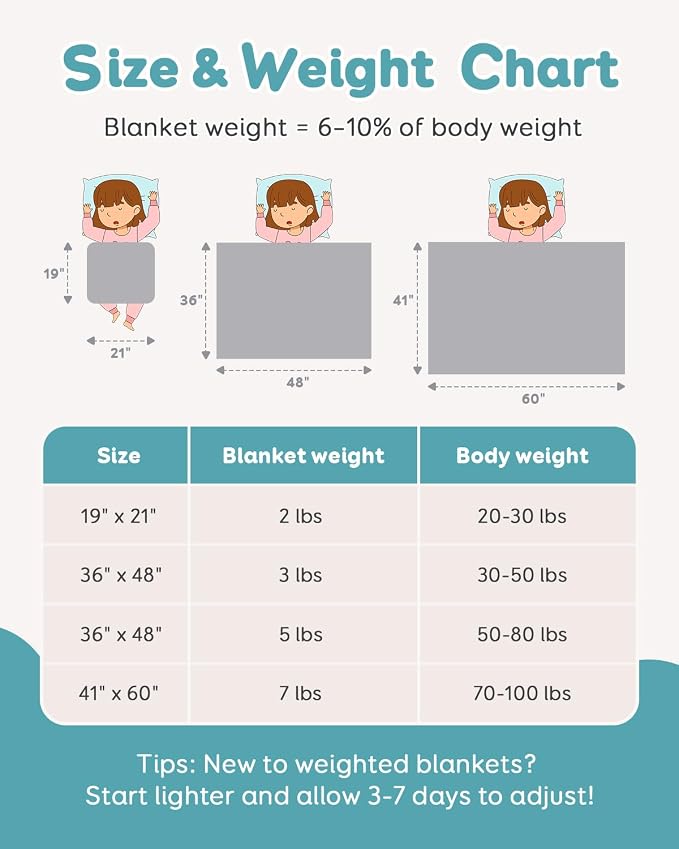 Topblan Weighted Blanket 5 lbs, Small Weighted Blanket 5 Pounds, Mini Heavy - Image 5