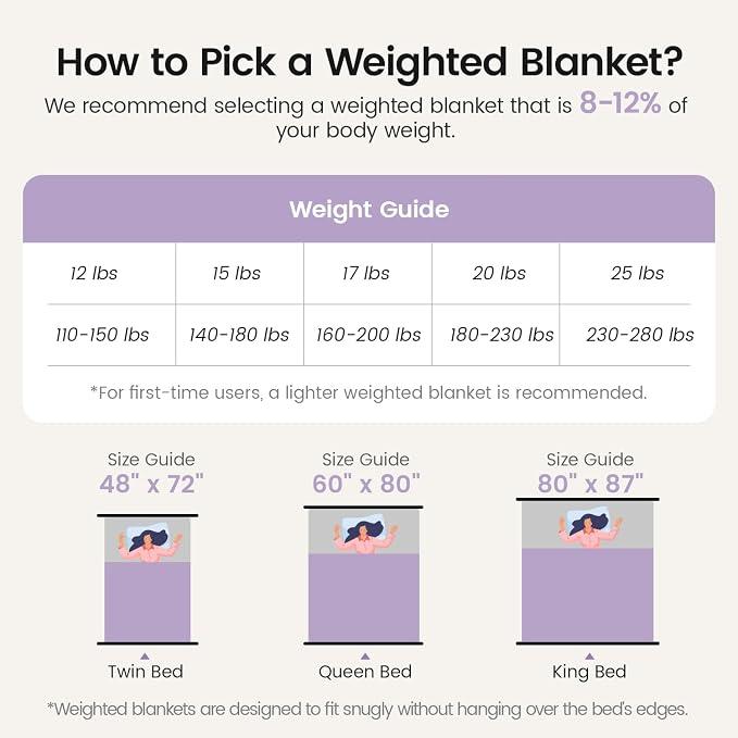 Sherpa Fleece Weighted Blanket - Image 7