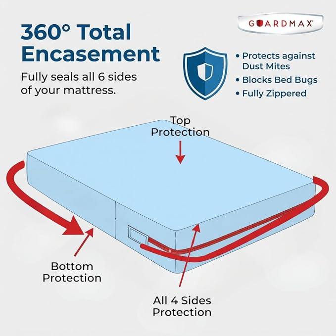 Guardmax Jersey Knitted Twin XL Zippered Mattress Encasement - Image 5