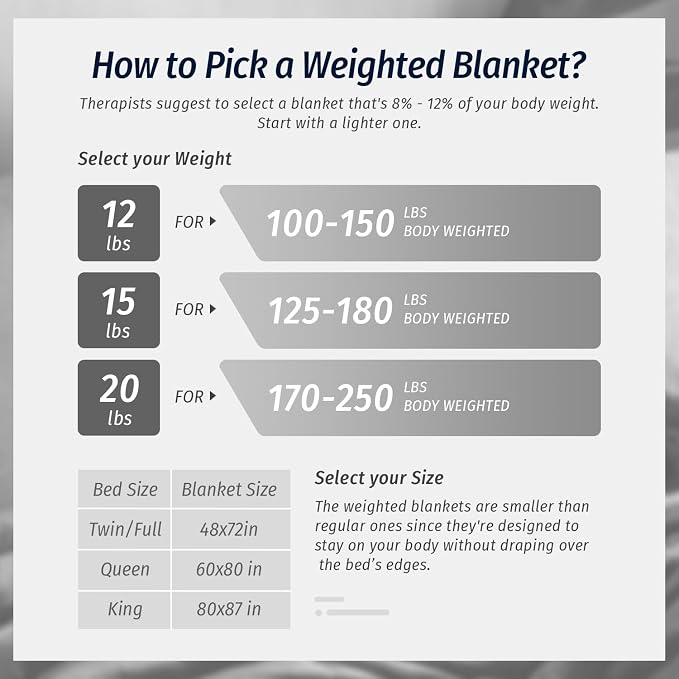Wemore Sherpa Fleece Weighted Blanket - Image 7