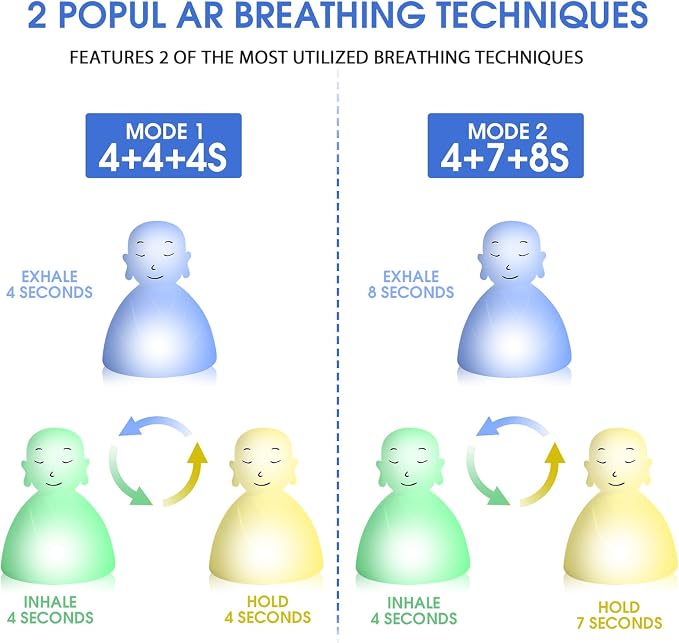 YeeBeny Breathing Lamp Guided Visual Meditation Tool - Image 3