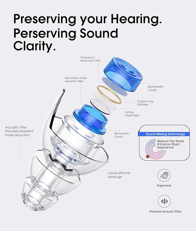Hearprotek Concert Ear Plugs, 2Pairs Reusable high Fidelity Musician Ear Plugs - Image 2