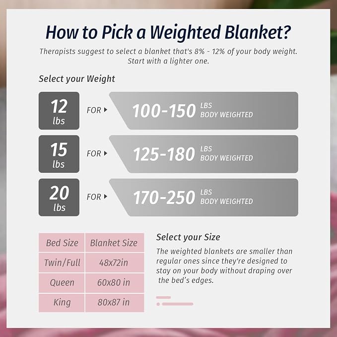 Wemore Sherpa Fleece Weighted Blanket - Image 7