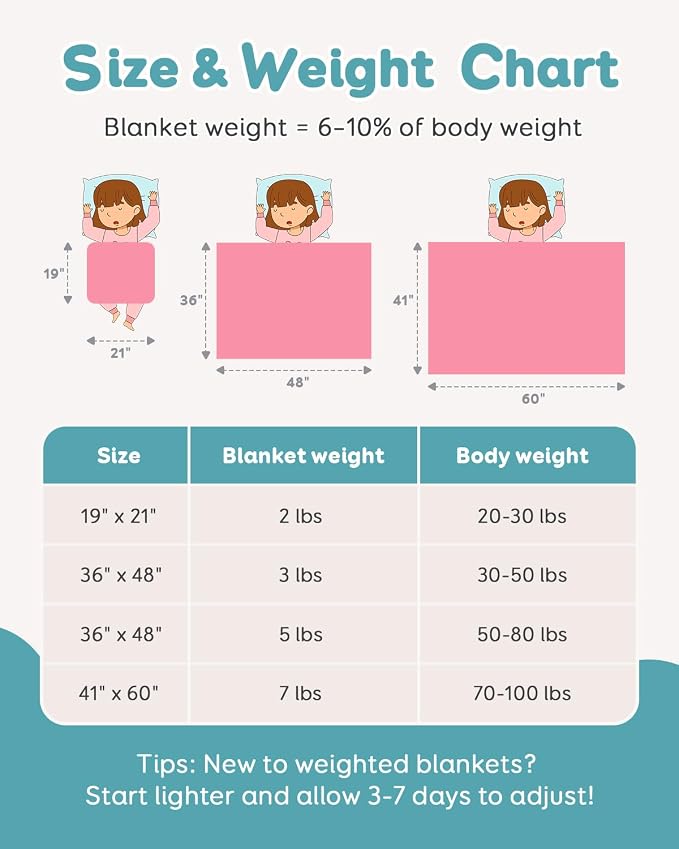 Topblan Weighted Blanket 5 lbs, Small Weighted Blanket 5 Pounds, Mini Heavy - Image 5