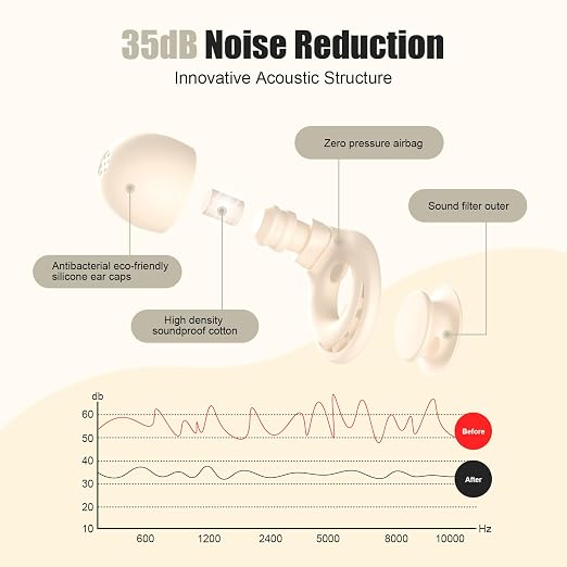 Ear Plugs for Sleeping Noise Reduction, Beinkap Reusable Earplugs Hearing - Image 2