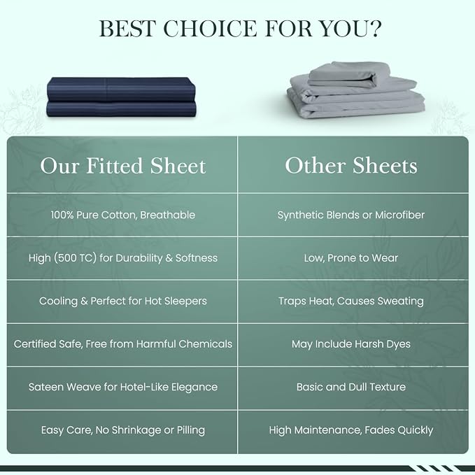 Feather & Stitch 1 Piece Fitted Sheet Full Size, 100% Cotton Damask Sateen Weave - Image 8