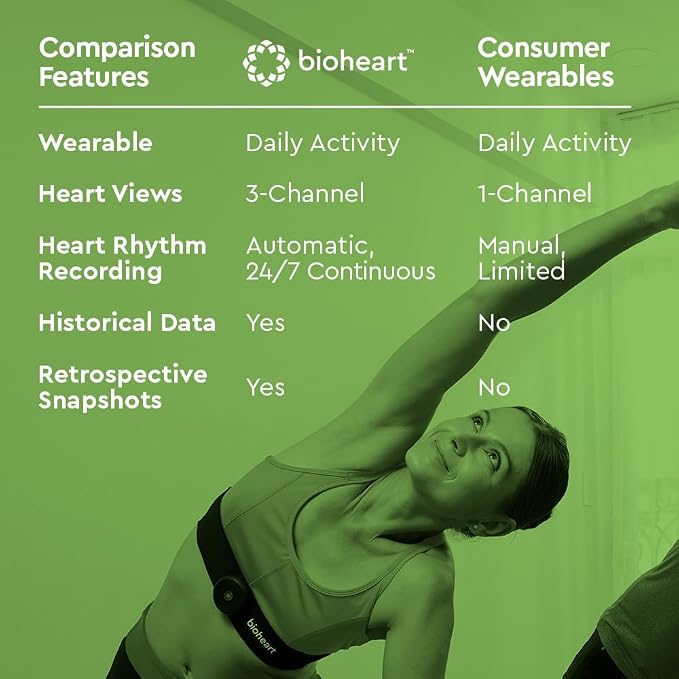Bioheart | 24/7 Continuous Heart Monitor | No Prescription Needed | Smart - Image 3