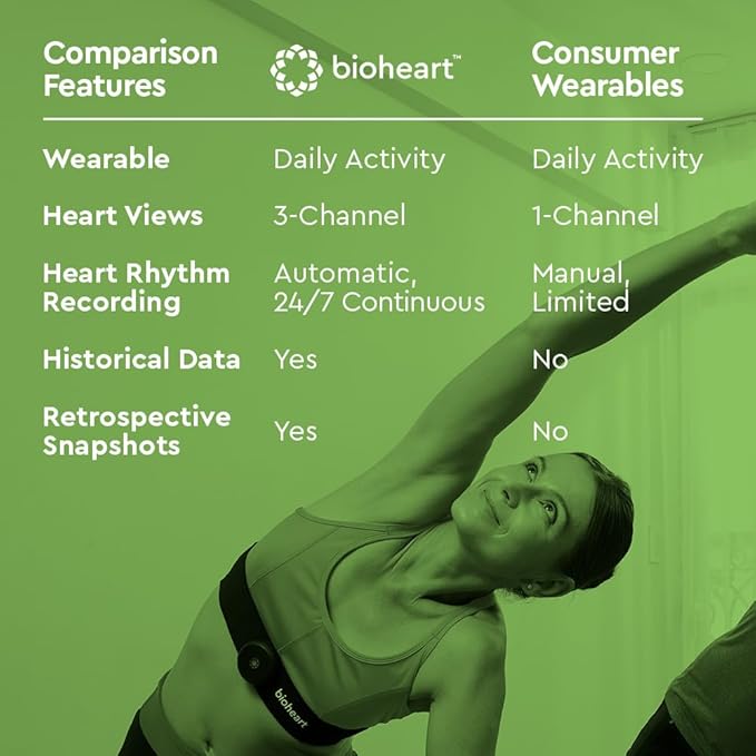 Bioheart | 24/7 Continuous Heart Monitor | No Prescription Needed | Smart - Image 4
