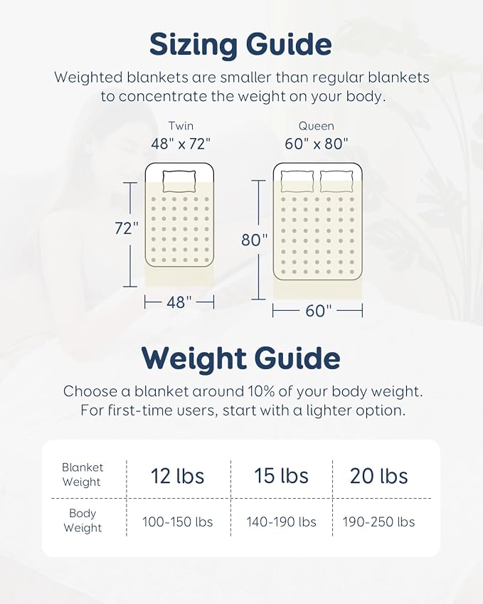 Kivik Adults Weighted Blanket, 15lbs Weight Washable Blankets, Soft Minky Heavy - Image 5