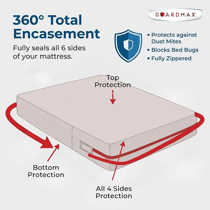 Guardmax Jersey Knitted Twin Zippered Mattress Encasement - Image 5