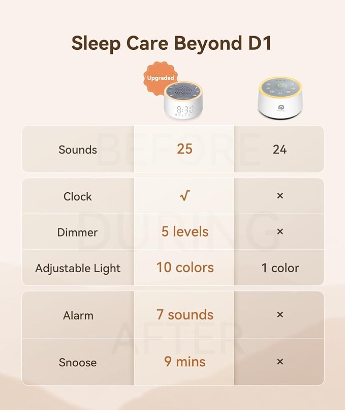 Dreamegg Sound Machine with Nursery Lamp - Image 2
