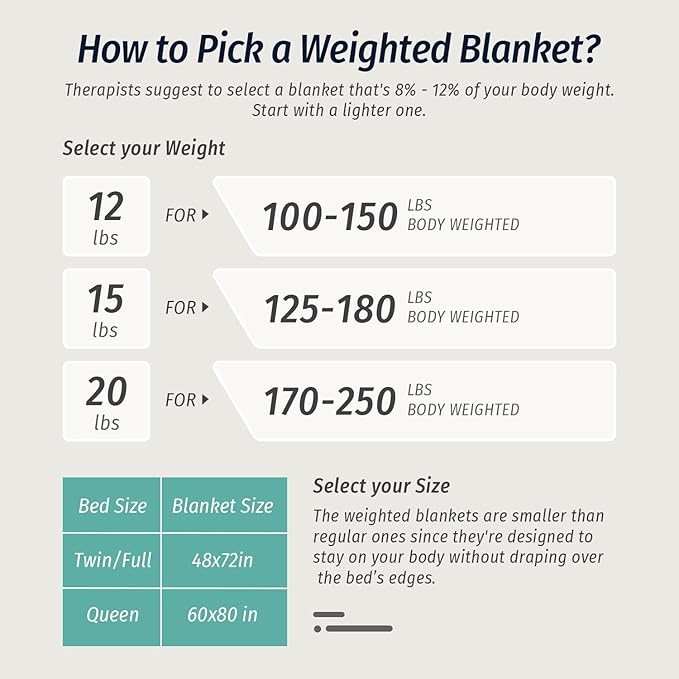 Wemore Weighted Blanket for Adults Twin Size 20 lbs, Dual Sided Soft Fuzzy - Image 8