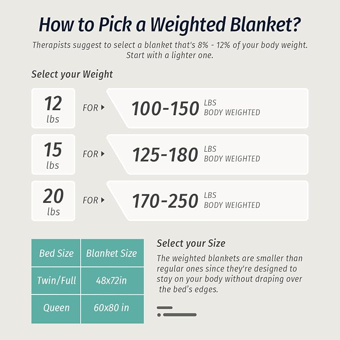Wemore Weighted Blanket for Adults Twin Size 15 lbs, Dual Sided Soft Fuzzy - Image 8