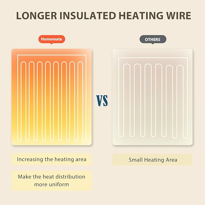 Homemate Electric Heated Blanket King Size - Image 5