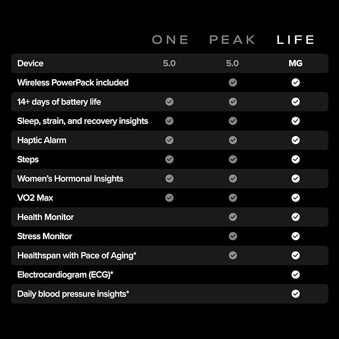 WHOOP 5.0/MG Activity Tracker - Image 3