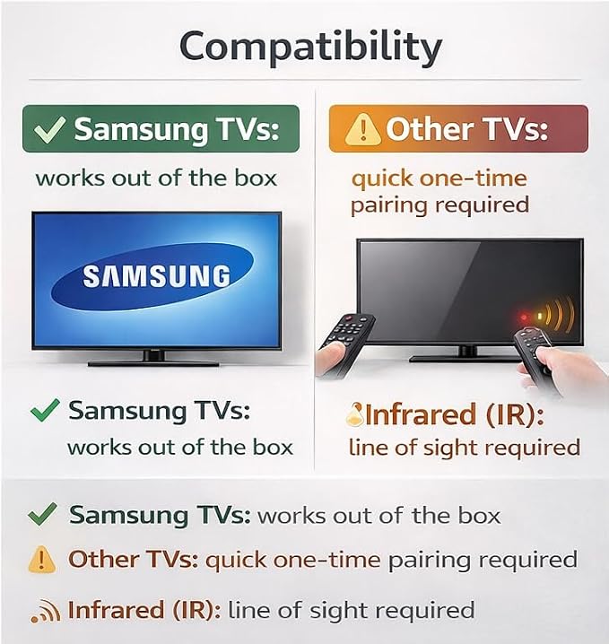 zTV Sleep Timer Remote – One-Button TV Sleep Timer – Samsung Ready, IR Learning - Image 5
