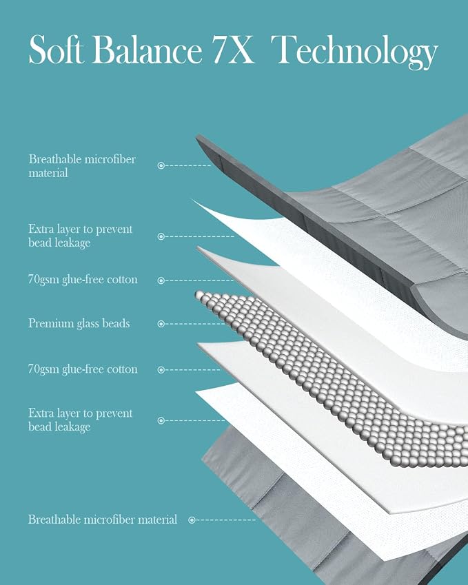 Topblan Weighted Blanket, Ultra Soft Cooling Weighted Blanket - Image 5
