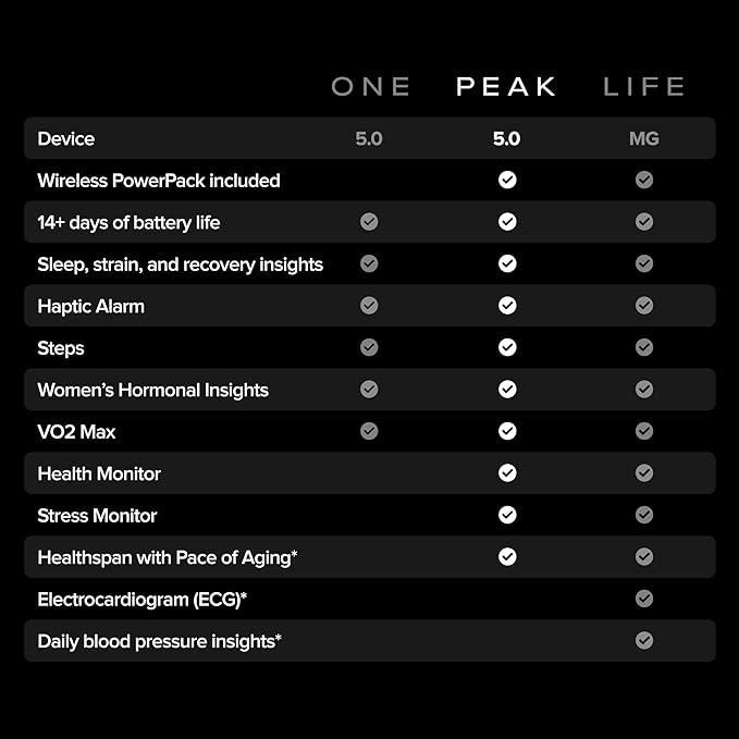 WHOOP 5.0/MG Activity Tracker - Image 3