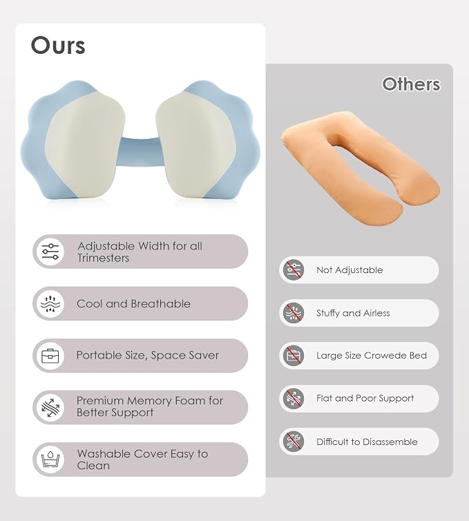 Memory Foam Maternity Pillow for Sleeping, Pregnancy Pillows Support for Back - Image 8