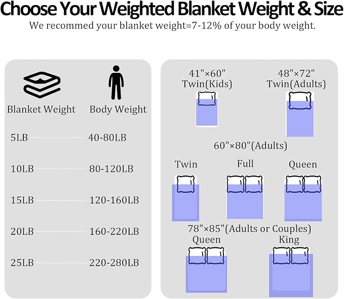 Weighted Blanket -5lbs 41"x60" Cooling Heavy Blanket - Image 5