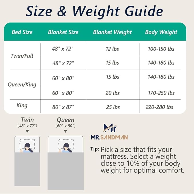 Mr. Sandman Weighted Blankets for Adults Queen Size 15lbs, Warm Sherpa Fleece - Image 7