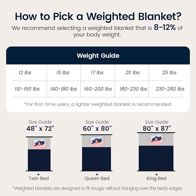 Sherpa Fleece Weighted Blanket - Image 7