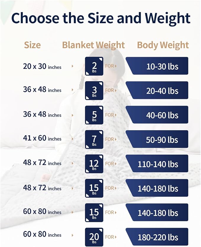 Mr. Sandman Weighted Blanket 7LBS 41 x 60 Inches, Minky Dots Heavy Blanket - Image 5
