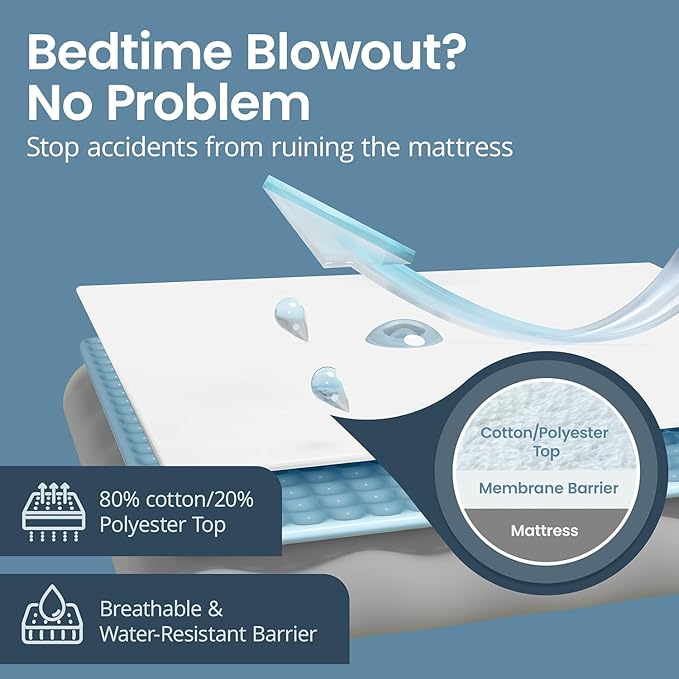 SafeRest Waterproof Twin XL Size Mattress Protector - Image 6