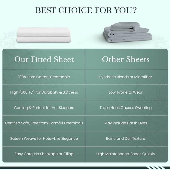Feather & Stitch Fitted Bottom Sheet Only Full Size 500 TC-1 Piece 100% Cotton - Image 8