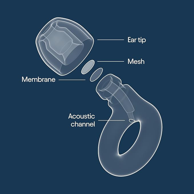 Loop Experience 2 Ear Plugs – Stylish Certified Hearing Protection - Image 6