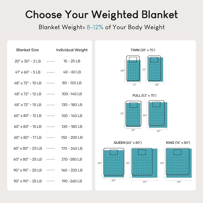 Cottonblue Sherpa Weighted Blanket - Image 5