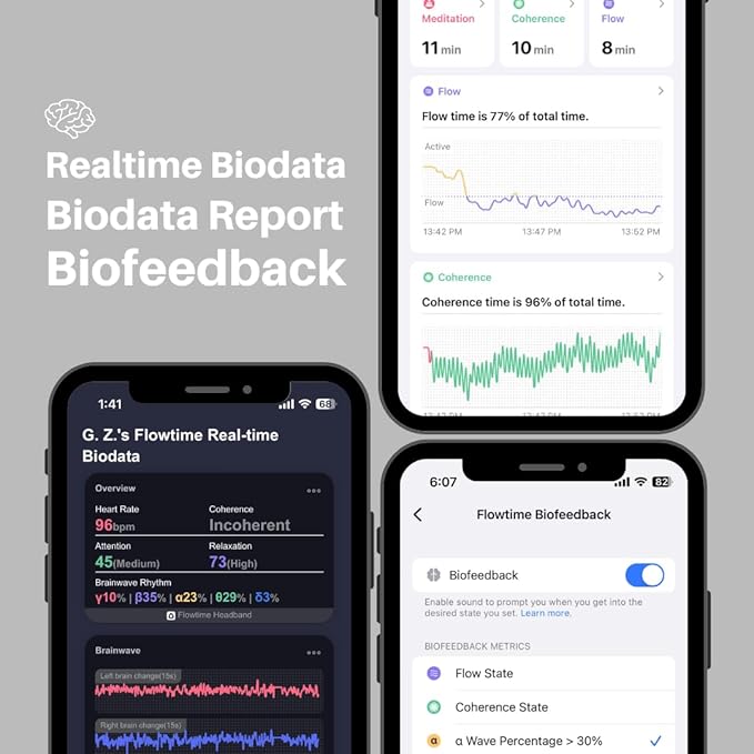 Flowtime: Biosensing Meditation Headband - Image 2