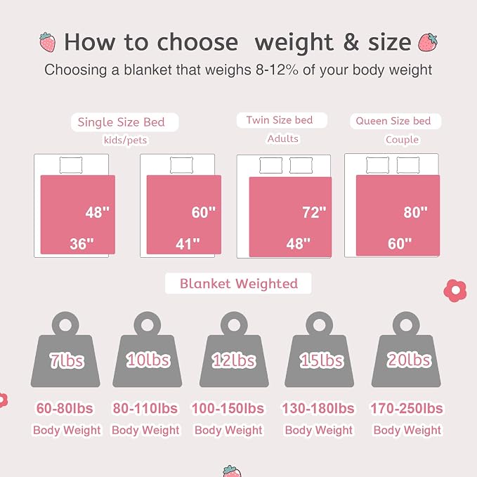 Aemicion Weighted Blanket 10 pounds Twin Size 48"x 72", Soft Sherpa Fleece - Image 5