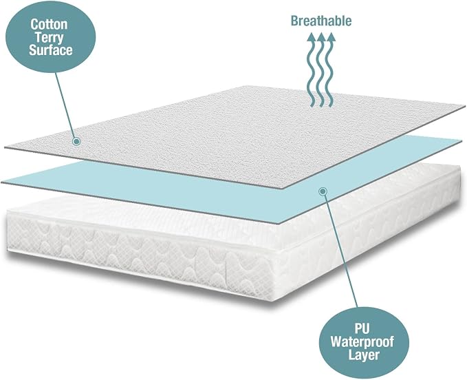 Bedecor California King Mattress Protector, Waterproof Cotton Terry Cover - Image 2