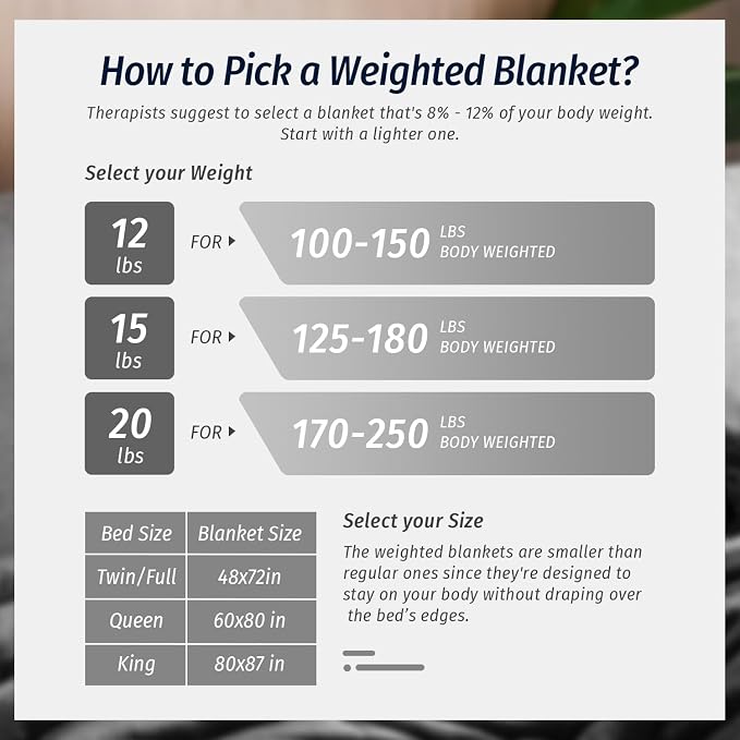 Wemore Sherpa Fleece Weighted Blanket - Image 7