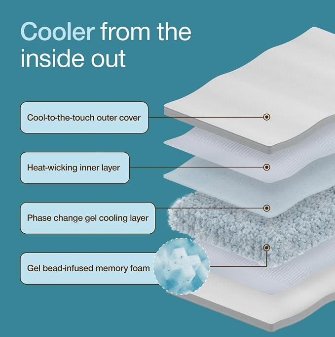 Coop Home Goods Cool+ Adjustable Pillow, King Size Plus Shaped Memory Foam - Image 7