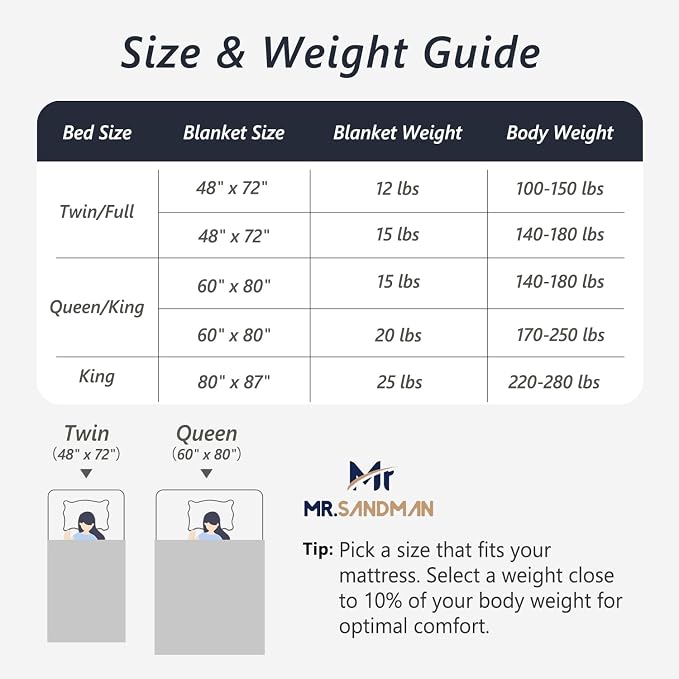Mr. Sandman Weighted Blankets for Adults Queen Size 20lbs, Warm Sherpa Fleece - Image 7