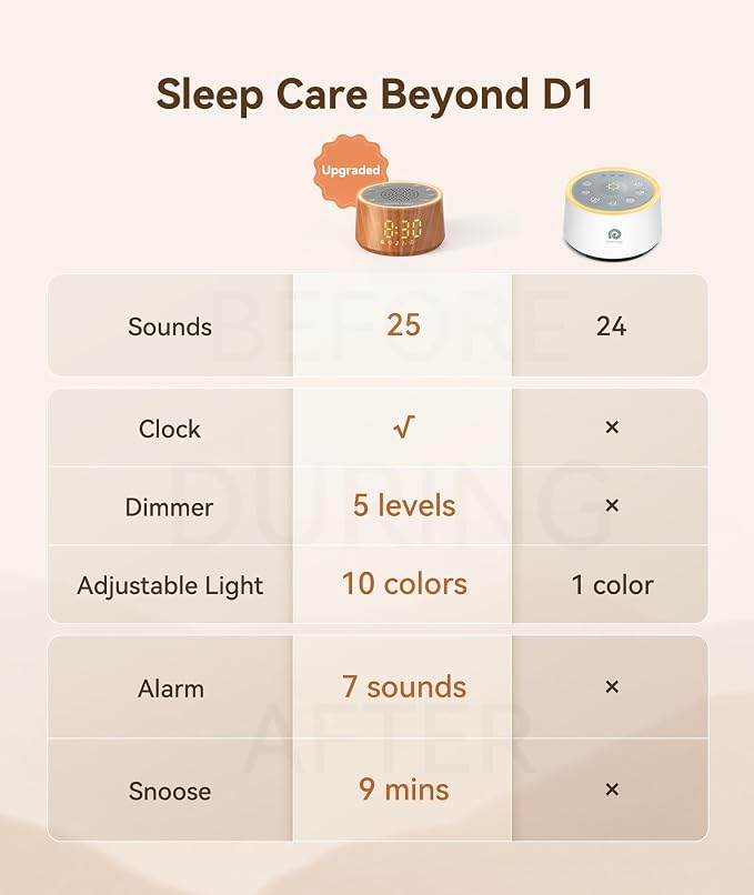 Dreamegg Baby Sound Machine - Image 2