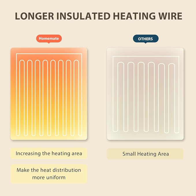 Homemate Electric Heated Blanket Full - Image 5