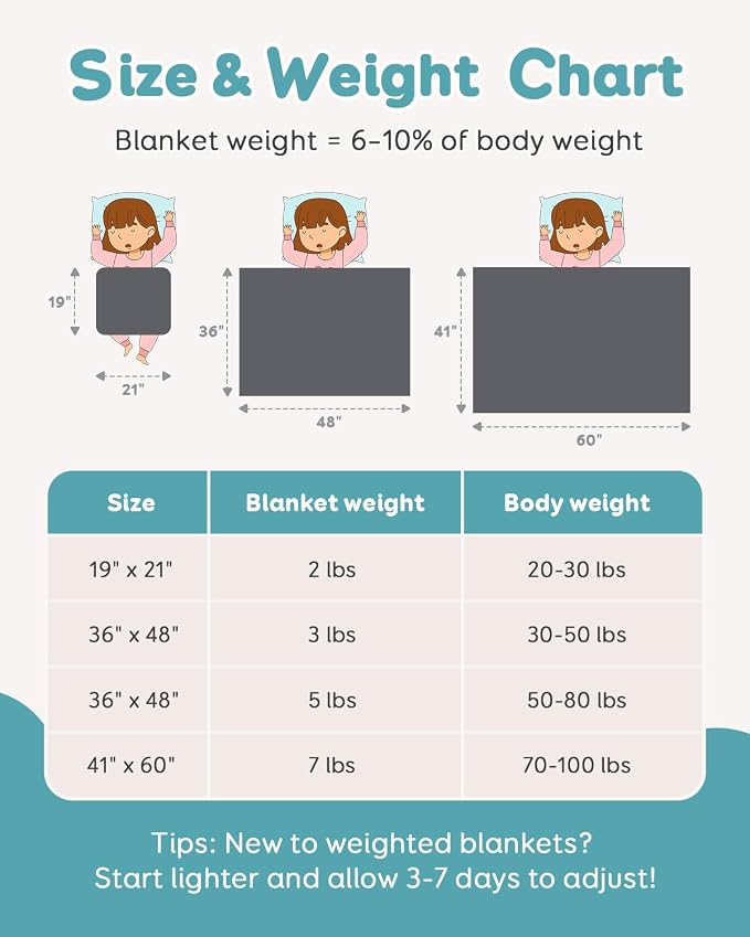 Topblan Weighted Blanket 7 lbs, Small Weighted Blanket 7 Pounds, Mini Heavy - Image 5